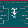 2022年NBA季後賽比賽時間表公佈