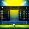 2021年皇冠足球即時比分盤點